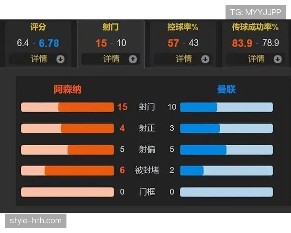 阿森纳的隐患远不止伤病！战术体系单一暴露致命短板，赛季争冠征程已蒙上阴影！