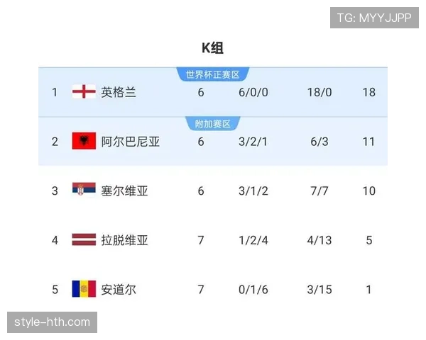 2026世界杯晋级席位怎么算